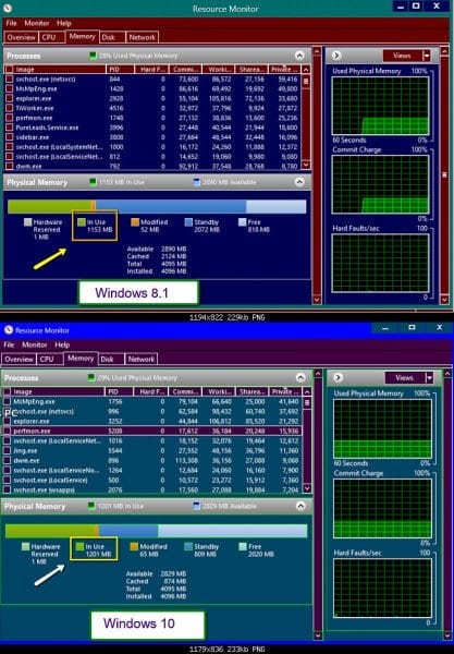 Ram Usage - Windows 10 vs 8.1