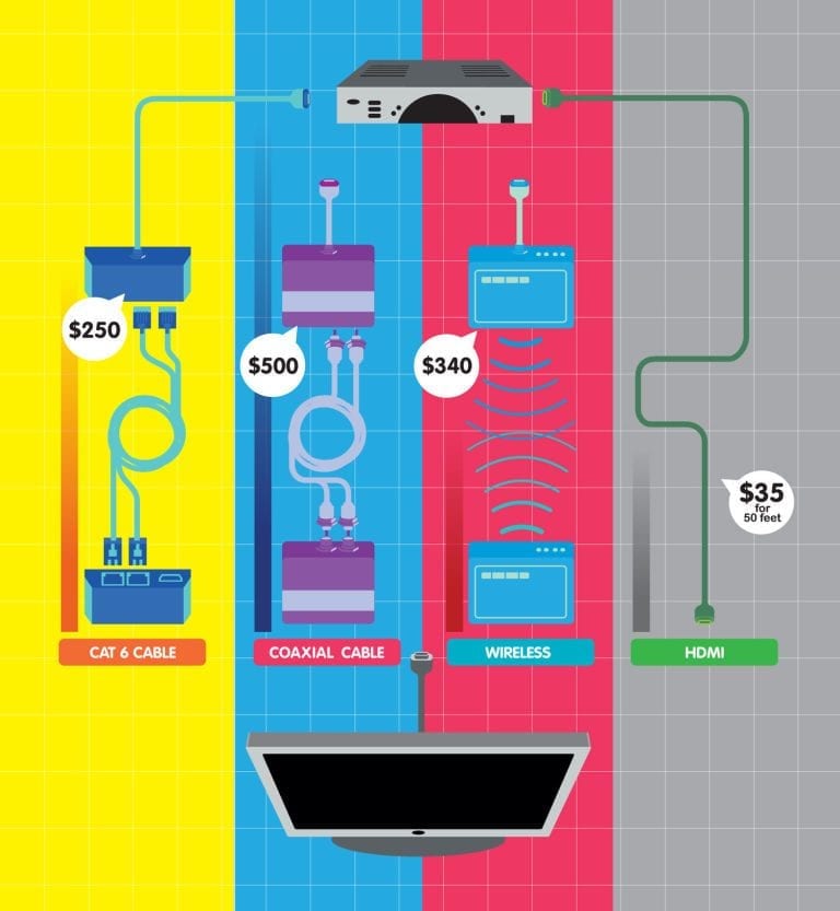 How to Fix HDMI over Ethernet Problems? General and Common Solutions 1 Possible Answers To Extension Of Hdmi Over 50 Feet