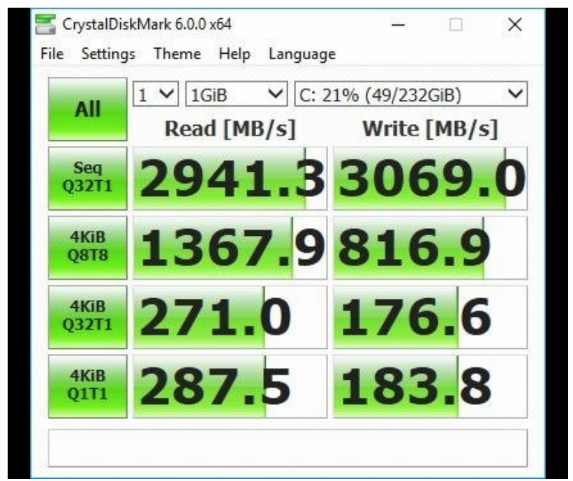 Benchmarks Samsung 860 Evo 500Gb 2.5 Inch Sata Iii Internal Ssd Mz 76E500B Am