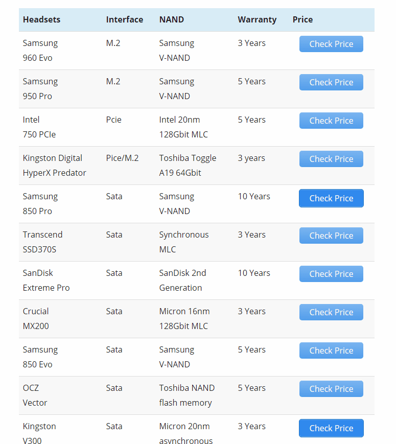 Best Ssds 2018 10 For Gaming