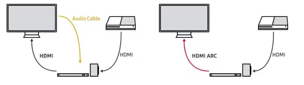 5 Incredible Benefits of Samsung TV HDMI Ports 1 Samsung Hdmi Arc Cable