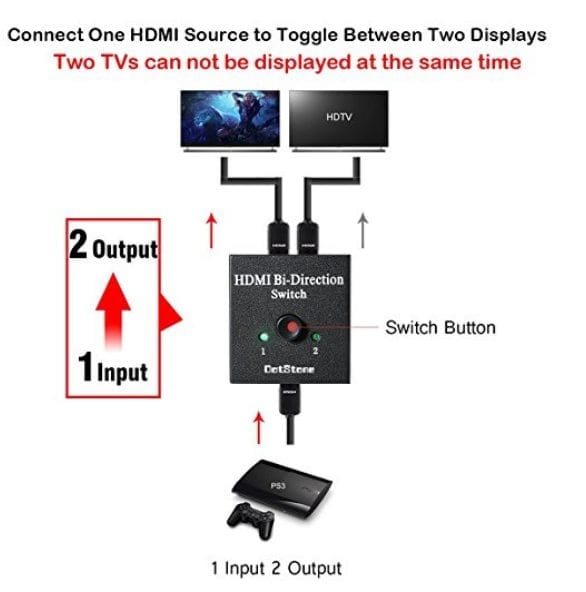 The Best HDMI Bi-Direction Switch to Buy in 2018 in USA with 1049 Customer Reviews on Amazon.com.