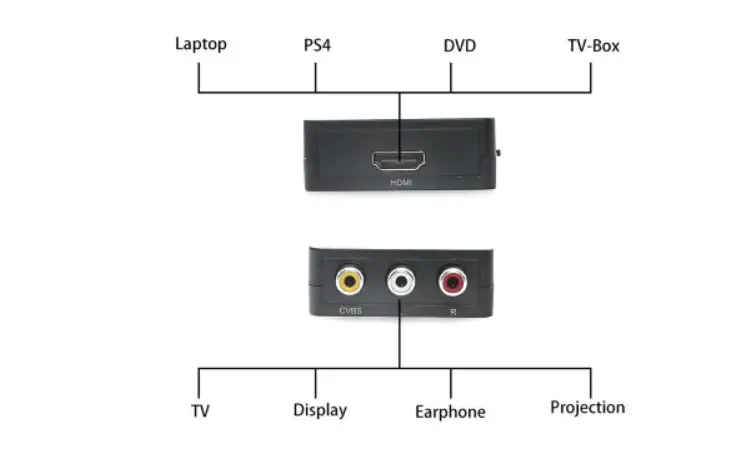 How to Resolve AV to HDMI Converter Issues and Improve Signal Quality