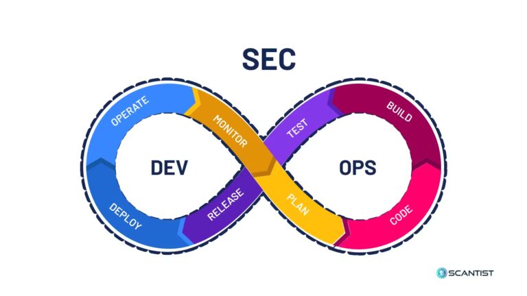 Why Businesses Need DevSecOps Now More Than Ever