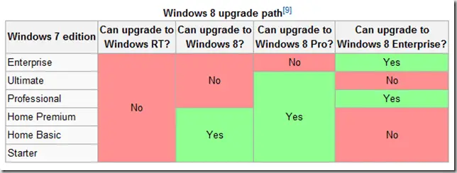 windows_8_upgrade_path_from_7 windows_8_upgrade_path_from_7