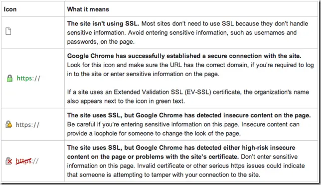 Google_Chrome_Icon_meaning_address_bar Google_Chrome_Icon_meaning_address_bar
