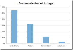 command-entrypoint-usage command-entrypoint-usage