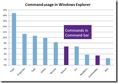 commands-in-command-bar commands-in-command-bar