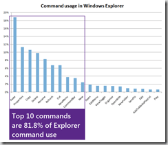 top-10-commands-in-windows-explorer top-10-commands-in-windows-explorer