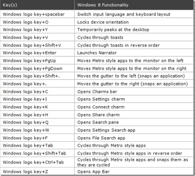 Windows Keyboard Shortcuts Cheat Sheet Multifileslow