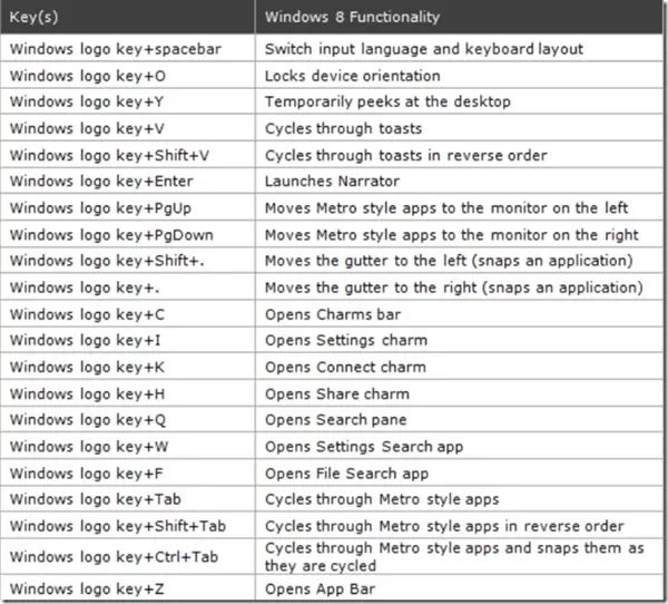 windows_8_keyboard_shortcuts windows_8_keyboard_shortcuts