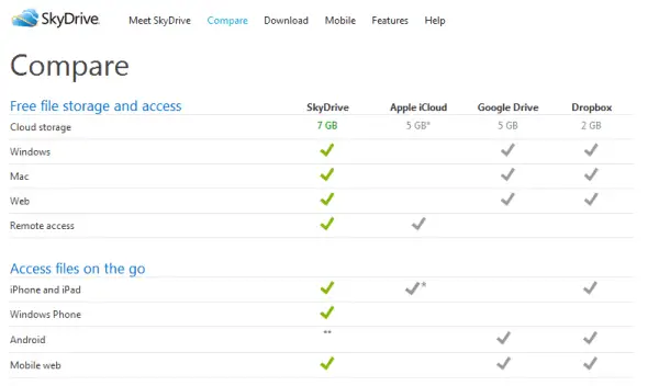 iCloud SkyDrive Comparison