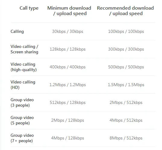 How Much Data Does Skype Use? Complete 2026 Breakdown for Audio, Video & Group Calls 2 How Much Data Does Skype Use? Complete 2026 Breakdown for Audio, Video & Group Calls