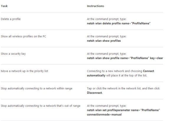 Command_Line_Method_Manage_Wireless_Profiles_Windows_8