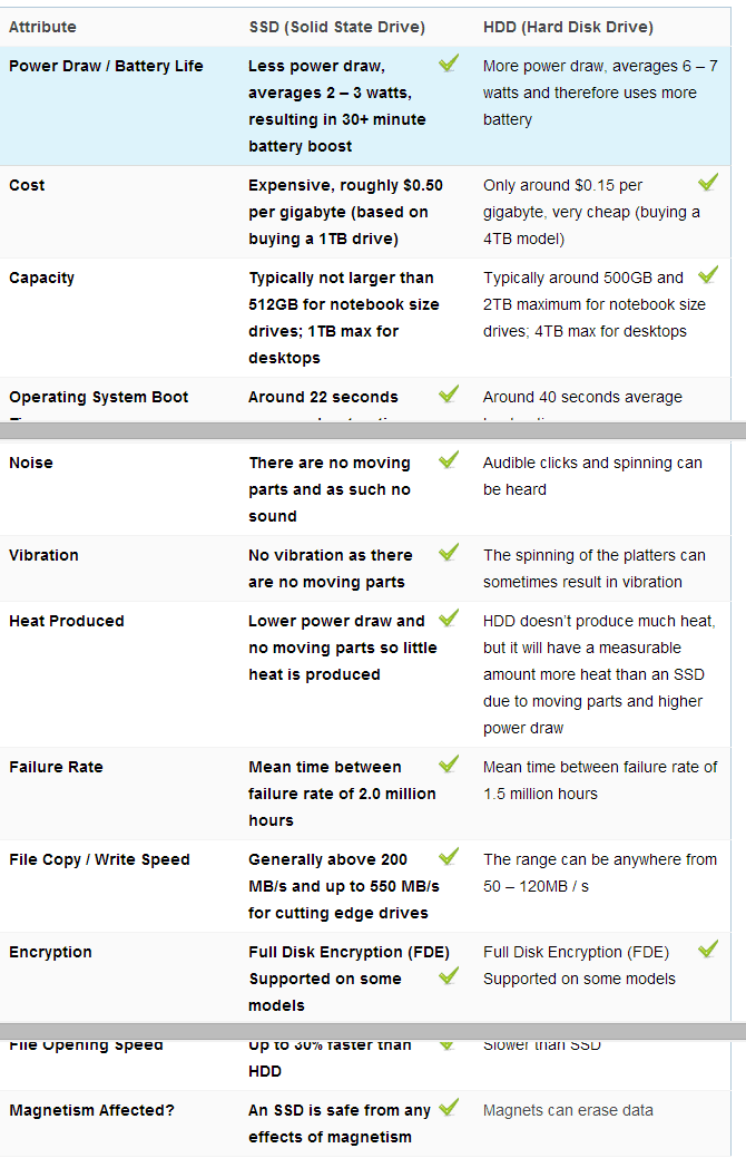 SSD VS HDD Which One To Buy In 2014 In depth Review 