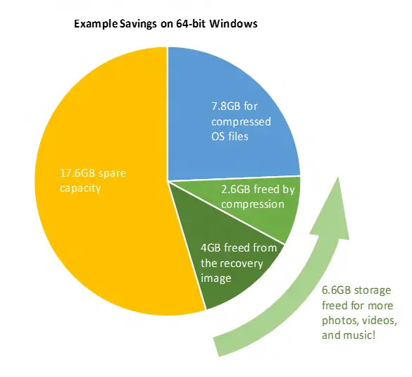 Disk space performance improvement in windows 10