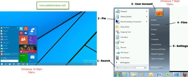 Comparison of Windows 10 and Window 7 Start Menus