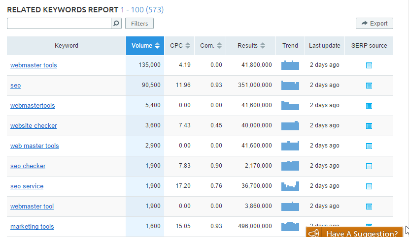 best keyword research tools affiliate