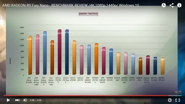 3Dmark-Benchmark-Tests-On-Different-Video-Cards-In-Windows-10