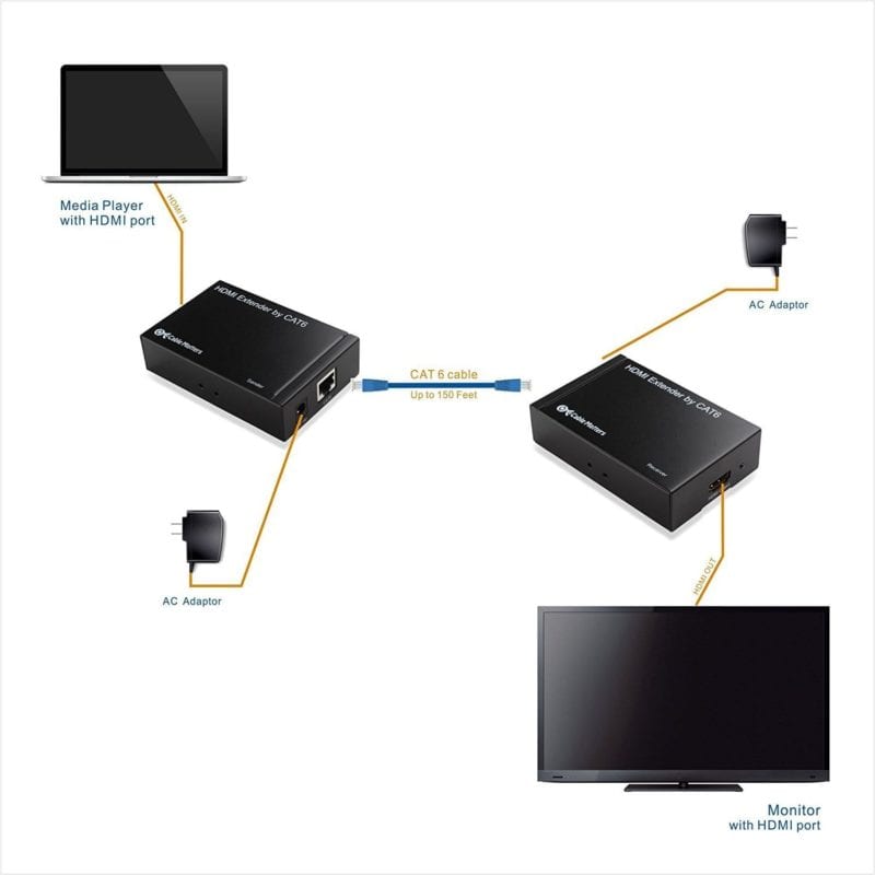 How to Fix HDMI over Ethernet Problems? General and Common Solutions 3 Configuration Of Hdmi Over Ethernet For Lengths Greater Than 50 Feet