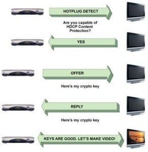 How to Fix HDMI over Ethernet Problems? General and Common Solutions 5 How Hdmi Handshake Works Over Ethernet