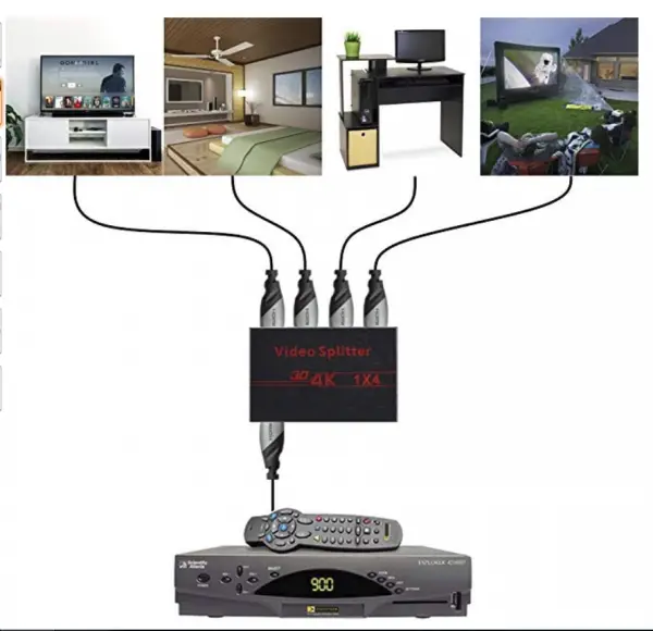 Top 10 Best HDMI Accessories in 2020 - Make your Viewing Experience Delightful 2 4k hdmi splitter 4x1 windows 10