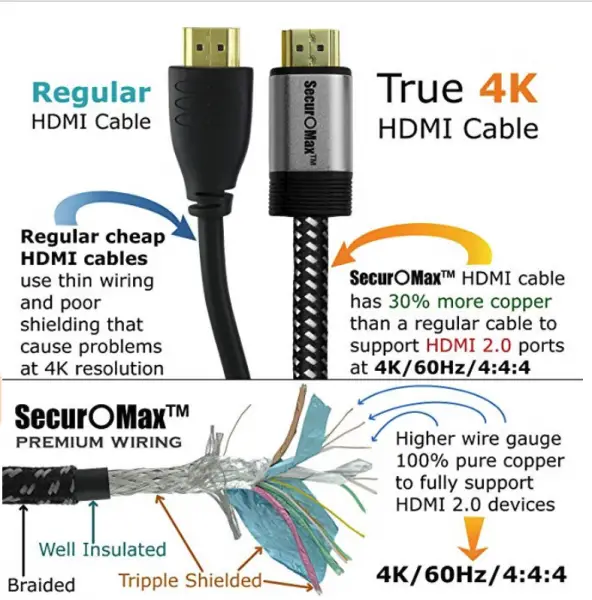 Top 10 Best HDMI Accessories in 2020 - Make your Viewing Experience Delightful 4 true 4k hdmi cable for extension