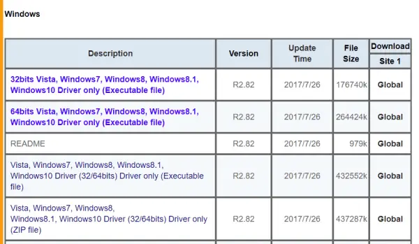 How to Fix "Mic Volume Too Low or Quite in Windows 10" - Holistic Approach 4 Realtek Audio Drivers Windows 10