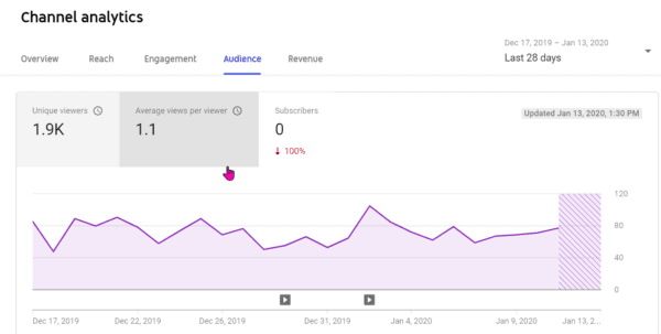 audience youtube channel analytics