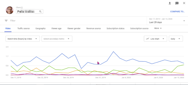 engagement youtube channel metrics