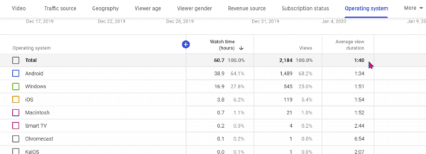 youtube channel analytics os metric