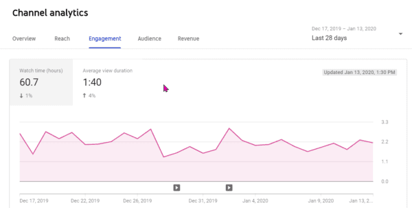 youtube engagement channel metrics