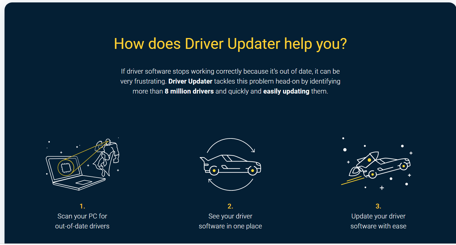 Top 5 Best Free Driver Updater Tools for Windows 4 How Driver Updater Helps You