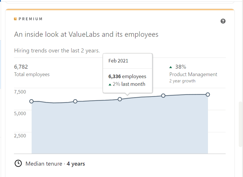 6 LinkedIn Premium Benefits - Why Job Seekers will like it! 7 Linkedin Premium Company Insights