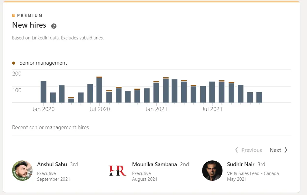 LinkedIn Premium Plans 1 Linkedin Premium New Hires