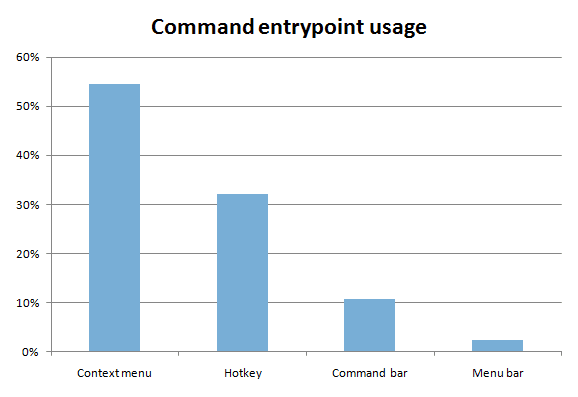 Get Windows 8 Ribbon UI in Windows 7 - BExplorer and STDU Explorer 2 command entrypoint usage