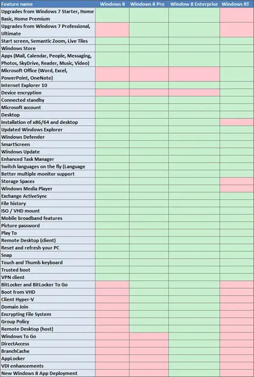 Compare Windows 8 Versions