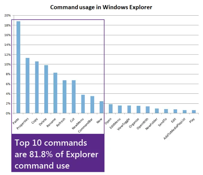 Get Windows 8 Ribbon UI in Windows 7 - BExplorer and STDU Explorer 1 top 10 commands in windows