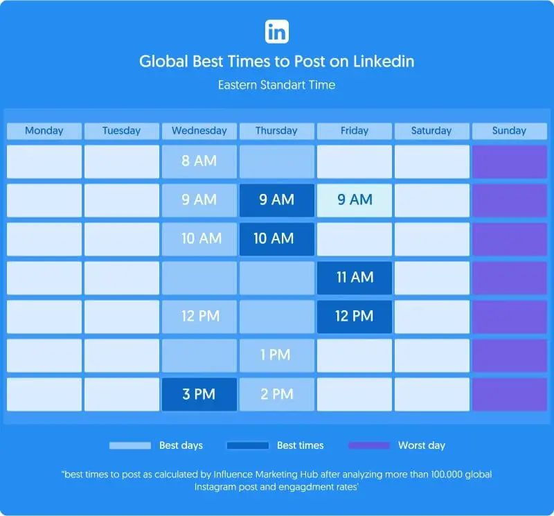 Know the Best Time to Post on LinkedIn - Increase CTR 2 Global Best Time To Post On Linkedin