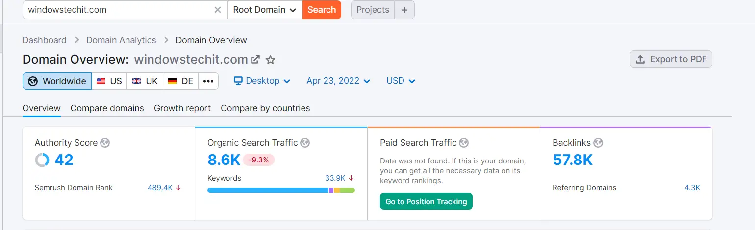 Advertise 3 wti semrush authority score