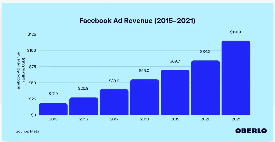 How to Control Sponsored Ads on Facebook 2023? 1 Why So Many Ads On Facebook