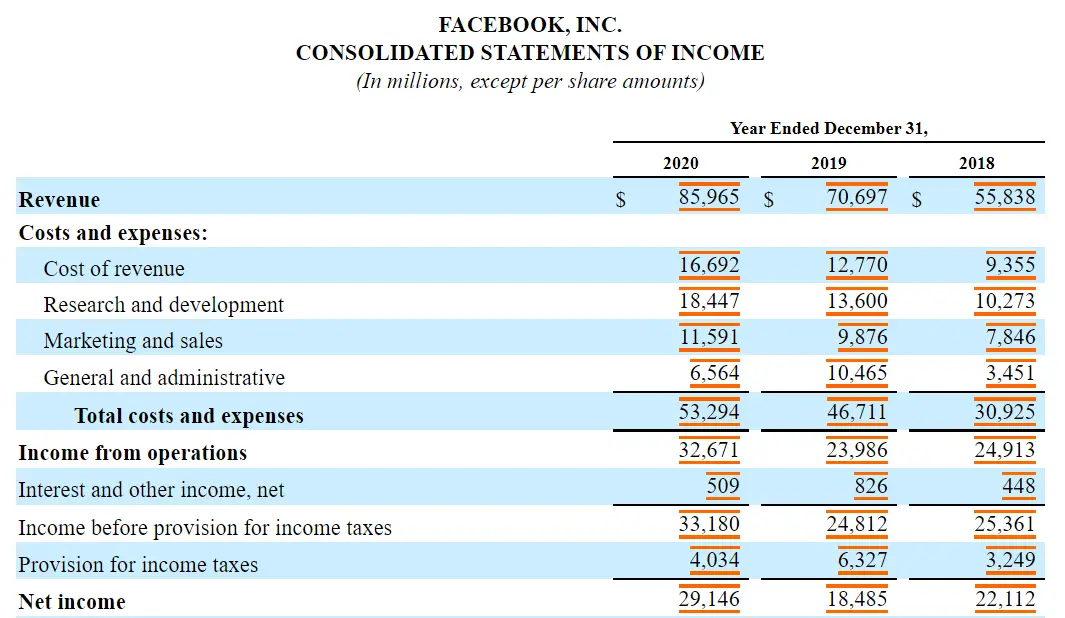 How to Control Sponsored Ads on Facebook 2023? 2 Why Am I Seeing So Many Ads On Facebook