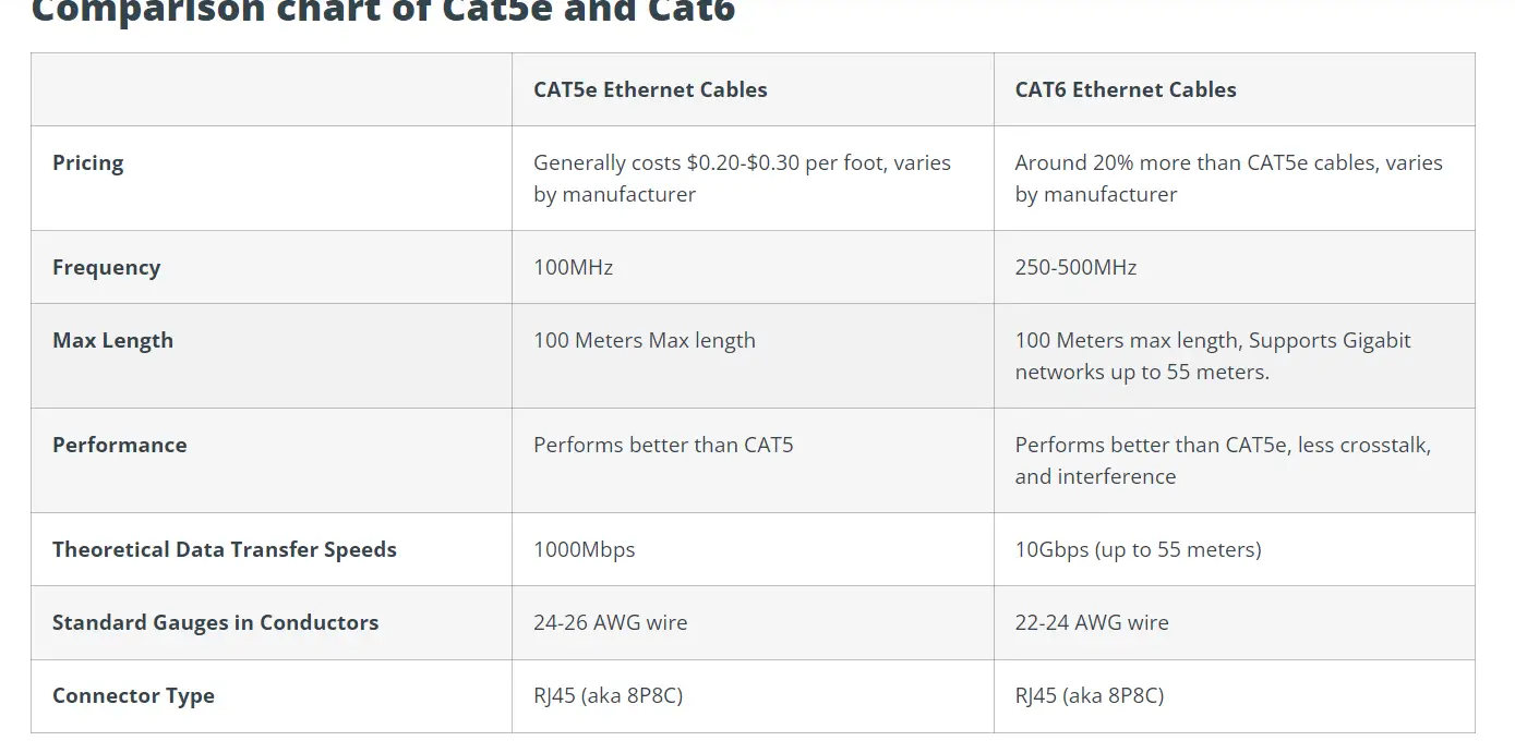 Troubleshooting Your Cat 5e Cable to Get it Working Again 4 Cat5E Vs Cat6
