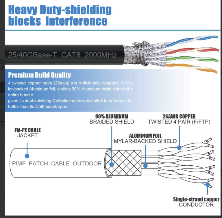 Elevate Your Network Performance with Cat 8 Ethernet Cables
