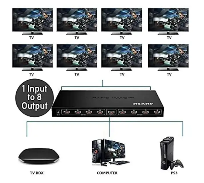 How to Fix a HDMI Splitter Not Working with a Samsung TV 1 Hdmi Splitter