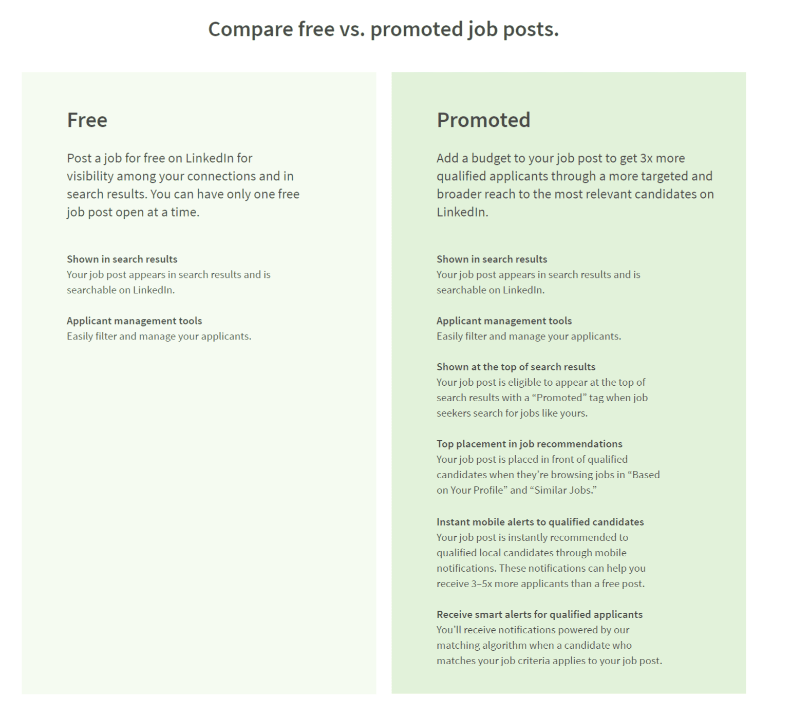 Cost to Post a Job On LinkedIn - Pricing, Benefits and Budgeting 8 Free Vs Promoted Job Posts Linkedin