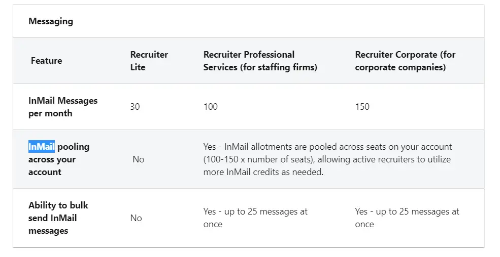 Ultimate Guide to LinkedIn Recruiter and Recruiter Lite Pricing 2023 2 linkedin recruiter messaging