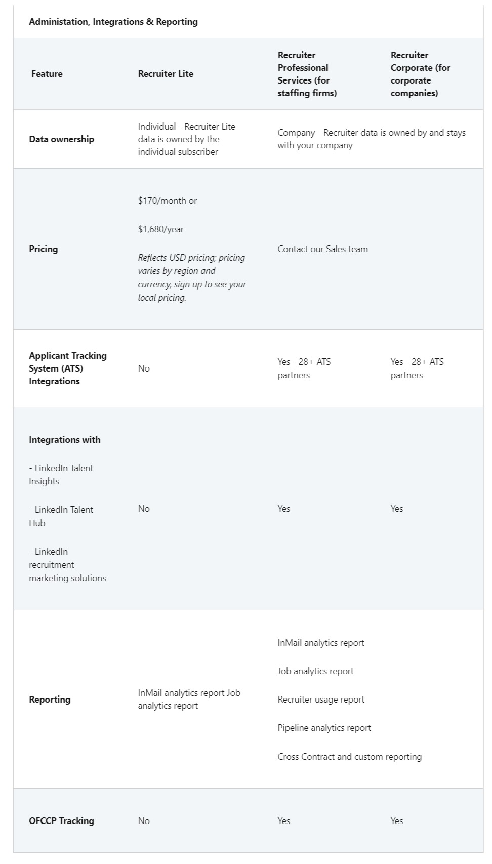 Ultimate Guide to LinkedIn Recruiter and Recruiter Lite Pricing 2023 4 linkedin recruiter pricing different plans