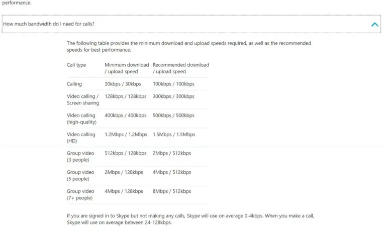 Skype Bandwidth: What You Need to Know 8 Skype Bandwidth: What You Need to Know