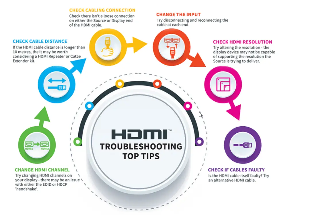 How to Fix Digital HDMI Audio Issues? 3 hdmi audio troubleshooting